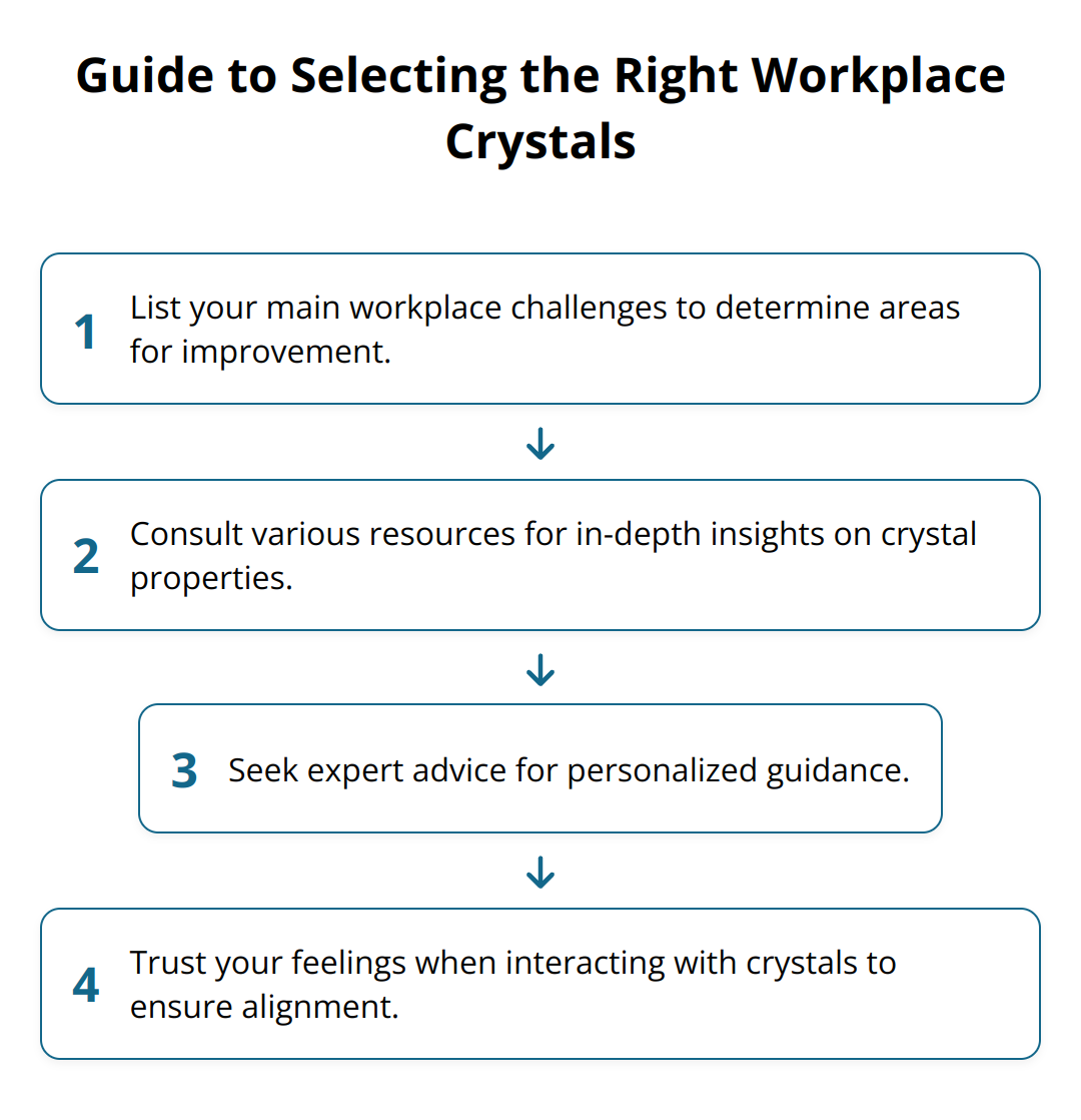 Flow Chart - Guide to Selecting the Right Workplace Crystals